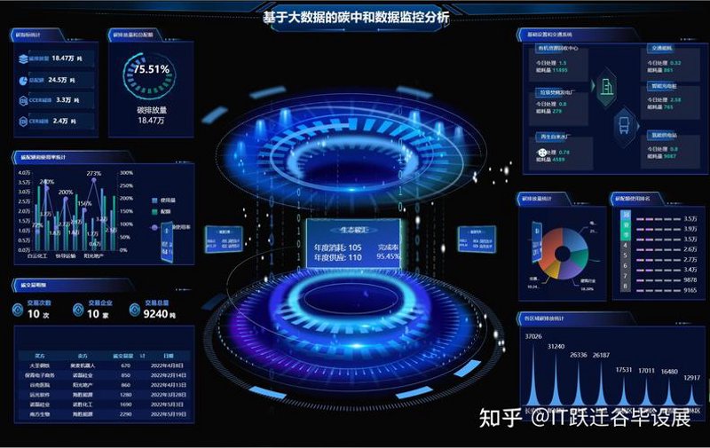 成都互联网科技行业的创新风向