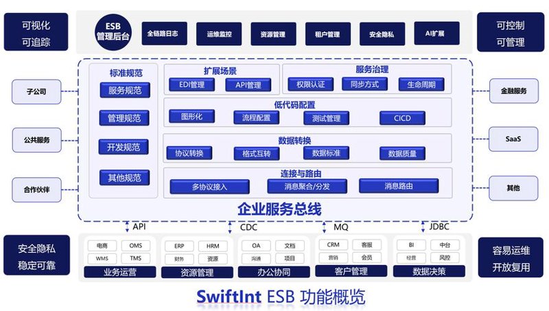 小程序开发：构建便捷生活的桥梁
