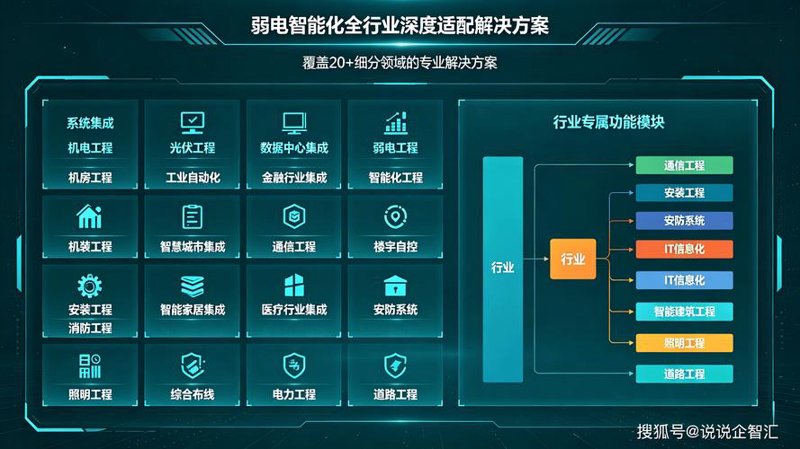 成都软件开发行业的最新动态